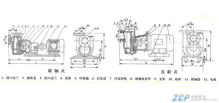 FZS型自吸式塑料離心泵的結(jié)構(gòu)特點(diǎn)