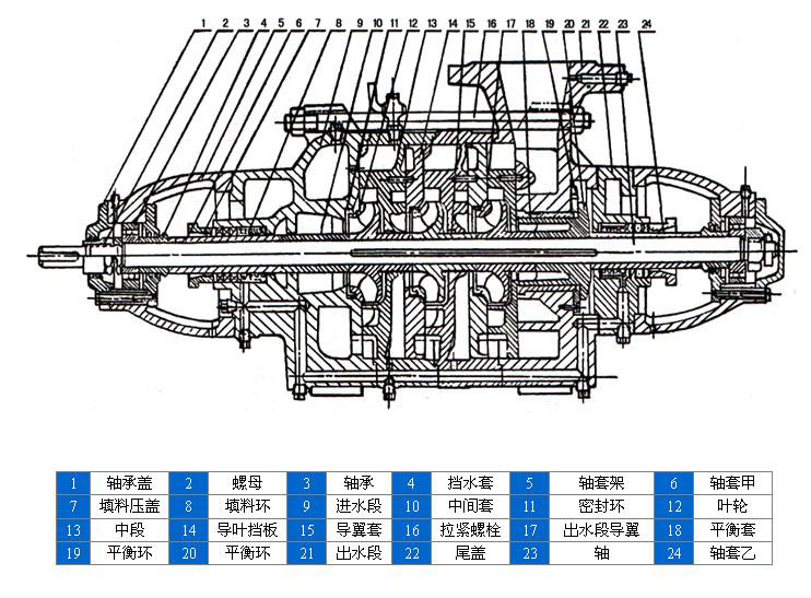 D、DG型臥式鍋爐給水離心泵