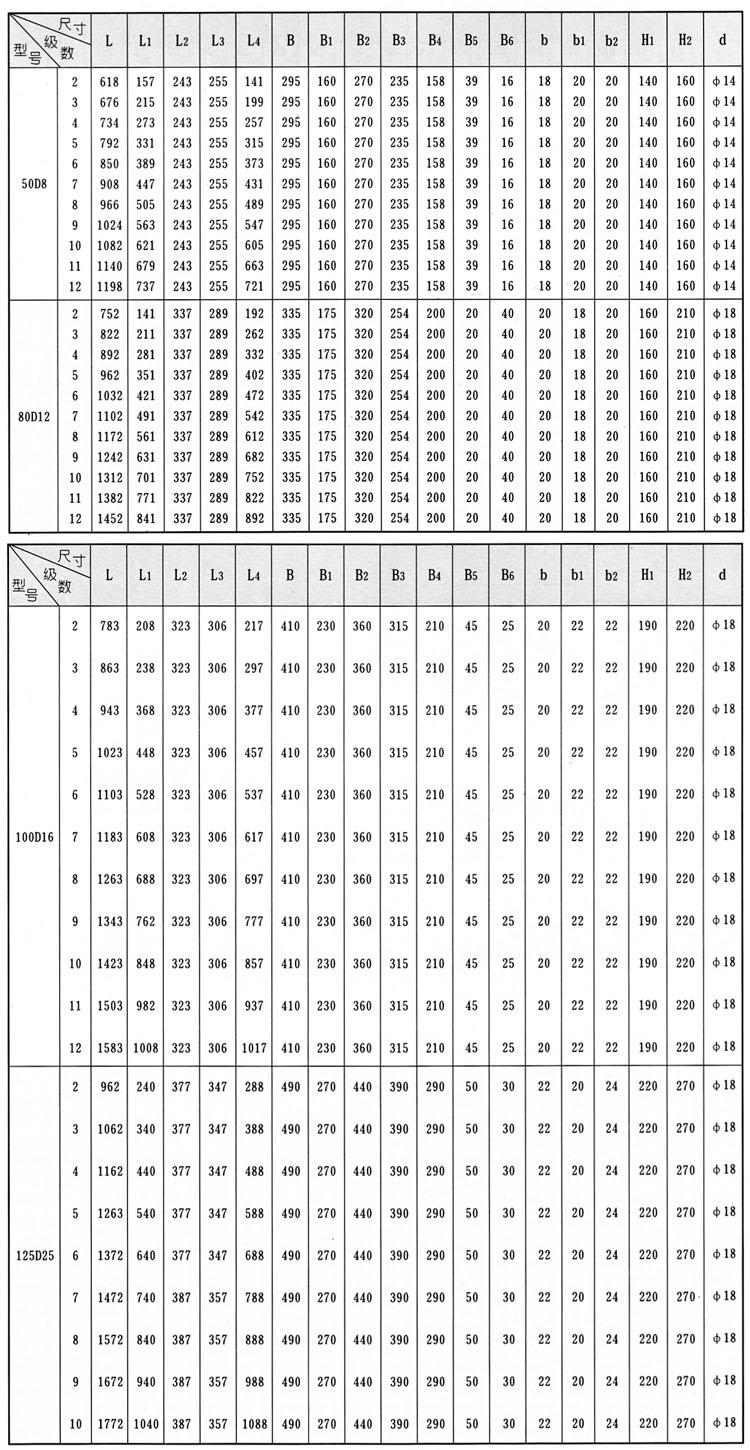 D、DG型臥式鍋爐給水離心泵