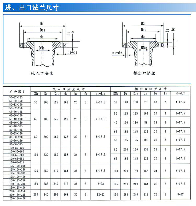 IS、IR型臥式單級單吸清水離心泵