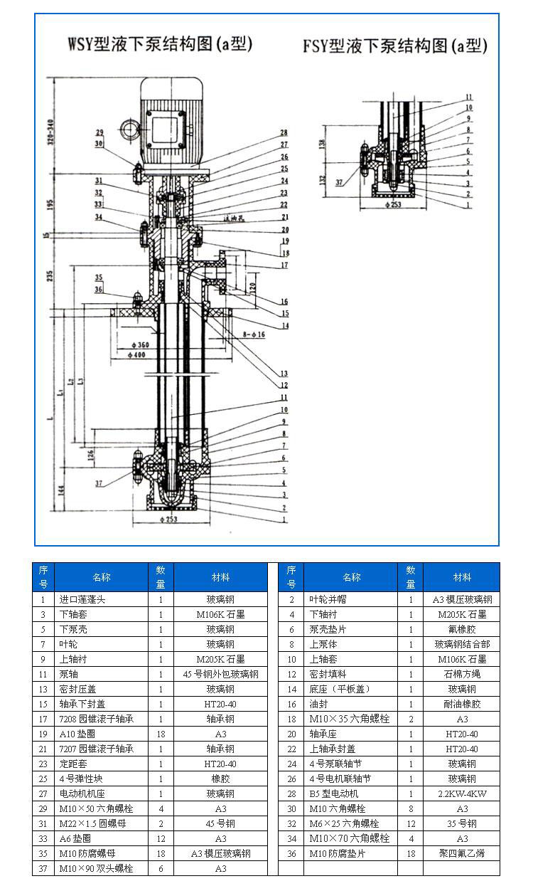 FSY型、WSY型立式玻璃鋼液下泵